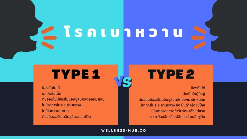 เบาหวานชนิดที่ 2 VS เบาหวานชนิดที่ 1
