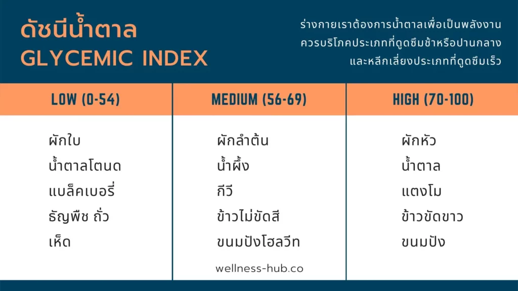 Glycemic Index | ดัชนีน้ำตาล