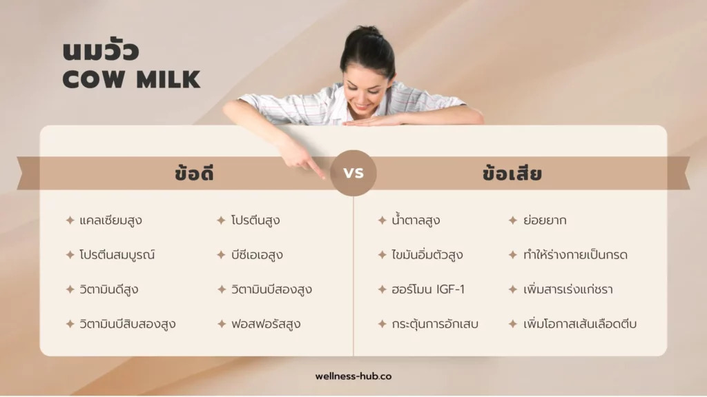 นมวัว | ข้อดี VS ข้อเสีย
